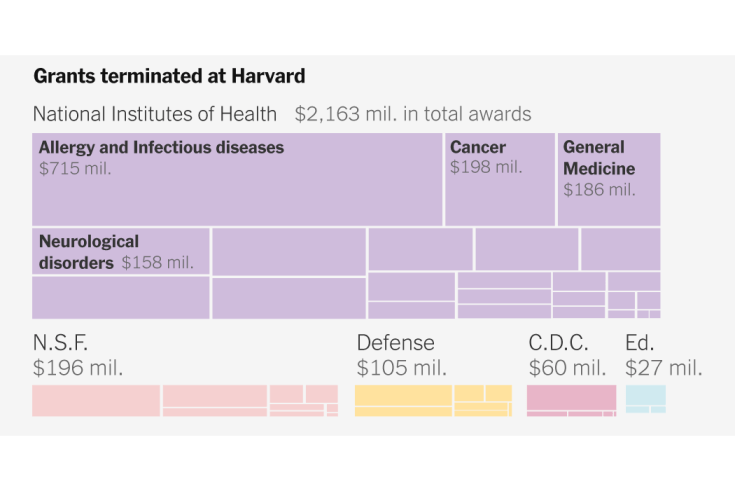 2025-05-30-harvard-trump-funding-cuts-index3